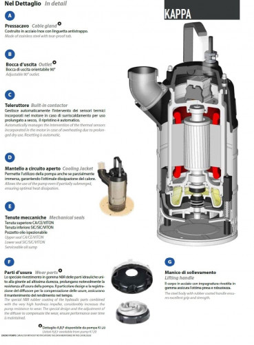 Pompa spustowa Dreno Kappa K120.2.50 M / G z przełącznikiem
