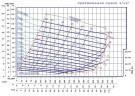 Samozasysająca pompa do ścieków P-3, 35/107, 15 kW, bez silnika