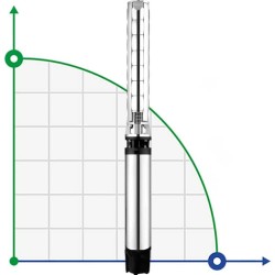 Pompa studzienna 8SP95/06, wylot: 5 cali, 26 kW, 380 V