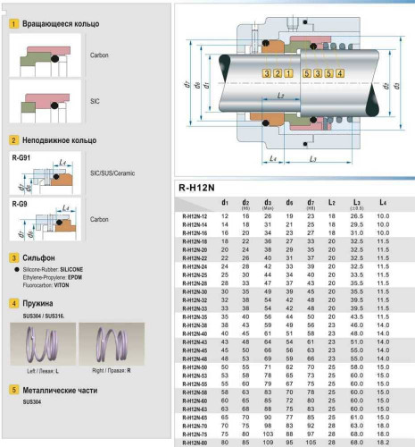 Uszczelnienie mechaniczne R-H12N 33, CAR/SIC, EPDM, 304, G9