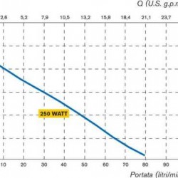 Projekt pompa pneumatyczna TR AISI 316 wału INOX 1200 mm