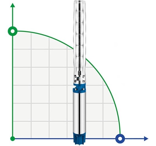 Pompa głębinowa 8SP77-13, 55kW, 380V