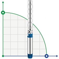 Pompa głębinowa 8SP77-13, 55kW, 380V