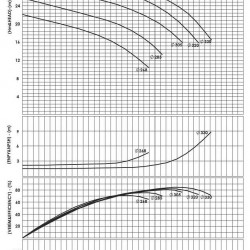 BSCE 300-315 (1500) dwukierunkowa pompa wlotowa bez silnika
