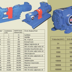 Pompa zębata do oleju EMSE EDP 1015, DN50, 15 m3/h, bez silnika