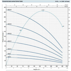 Pompa studzienna 4SR10m/10