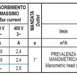Pompa głębinowa 3 cal 99 BE TREINCH 25-20, 380V