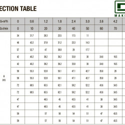 Pompa wielostopniowa pozioma DAB EUROINOX 40/30 M, 102970240H