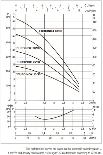 Pompa wielostopniowa pozioma DAB EUROINOX 40/30 M, 102970240H