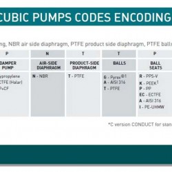 Pompa  CUBIC 15 PP ICU15P-NTTPD--