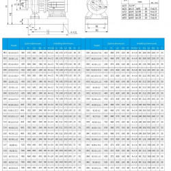 TKHWB 50/200-5.5/2 (12,5/50), 5,5 kW, AISI 304, 2900, Ex pozioma pompa ze stali nierdzewnej