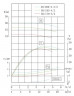 TKHWB 50/200-5.5/2 (12,5/50), 5,5 kW, AISI 304, 2900, Ex pozioma pompa ze stali nierdzewnej
