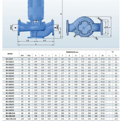 BT 65-320/5,5 pompa in-line
