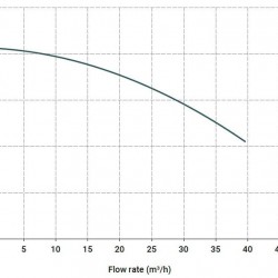 Poziomy pompa odśrodkowa MB 140 PVDF, EPDM, A