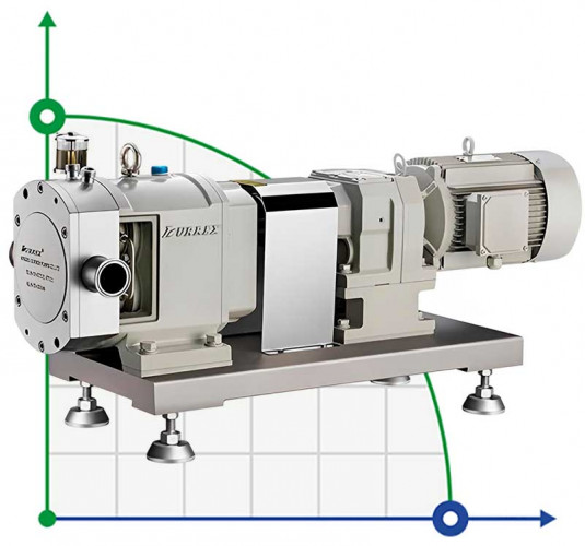 Pompa krzywkowa 40TLS6-0,8C-2,2 kW z silnikiem i płaszczem parowym do gorącego karmelu