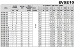 Wielostopniowa pompa podnosząca ciśnienie EVXE 10/6, 2,2 kW, 15 m3/h, 65,5 m, 380 V/T, AISI 304 (EBARA EVM)