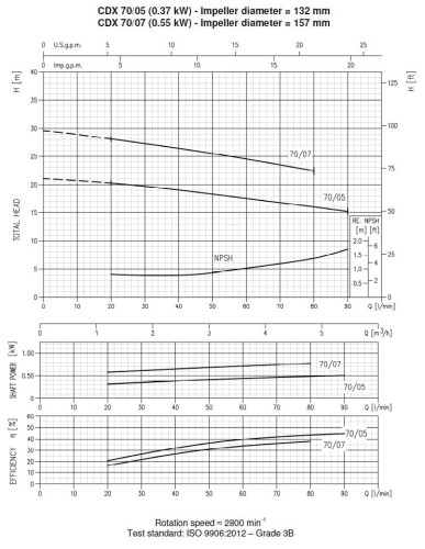 Pompa Ebara CD (X) M 70/07, 220V