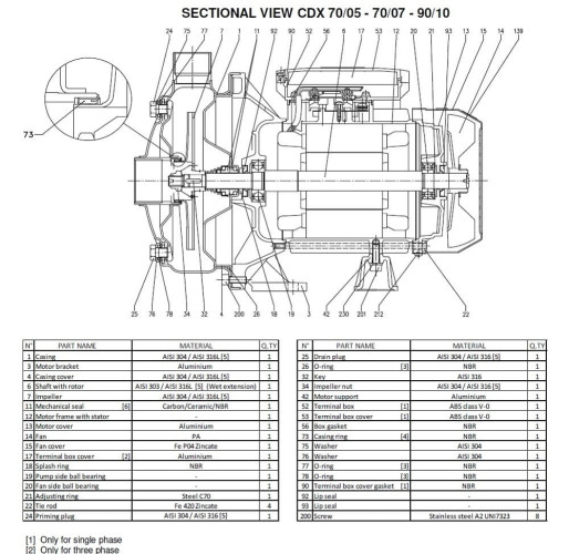 Pompa Ebara CD (X) M 70/07, 220V