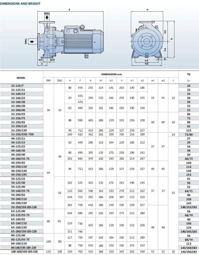 Pompa odśrodkowa monoblokowa BST 65-125/7.5, 3000