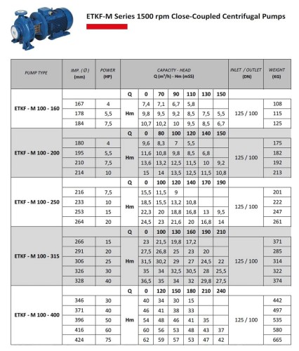 Pompa susząca monoblokowa ETKF-M 100-250, 7,5 kW, 1500