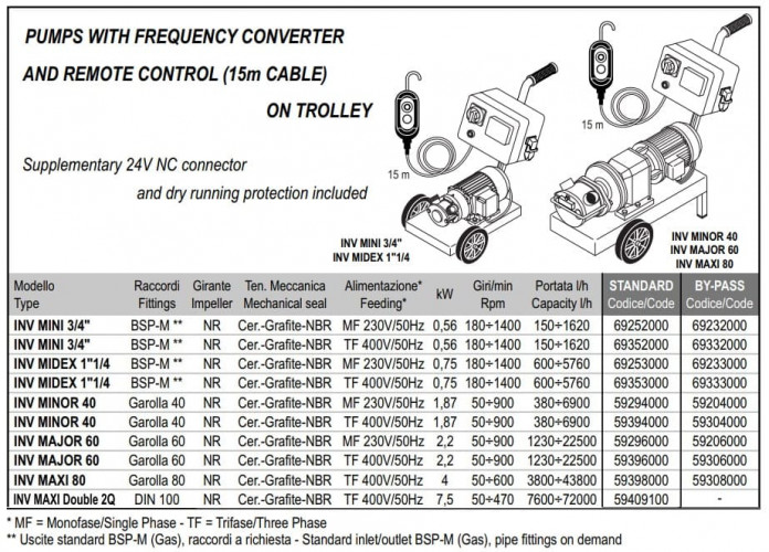 Pompa wirnikowa LIVERANI INV MINI 3/4"+BY-PASS NR TF 0,56kW, 180-1400obr./min, 380V z przetwornicą częstotliwości, sterowanie zdalne (15 m), na wózku