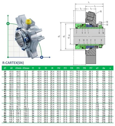 Uszczelnienie kasetowe R-CARTEX(SN) 75, CAR/SIC, VITON, 304