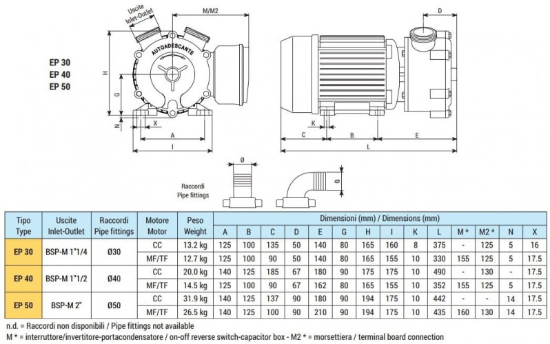 Pompa wirowa z pierścieniem cieczowym do sektora morskiego LIVERANI EP 30 MP, 95 l/min, CC/24V, 0,9 kW, 1700 rpm, brąz, Seal wargowa