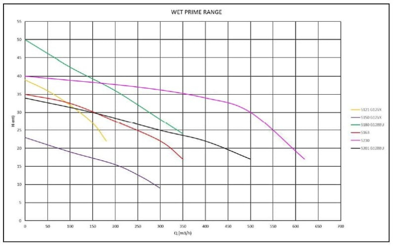 Przepompownia oleju napędowego Nettuno ZEUS MTZ-103