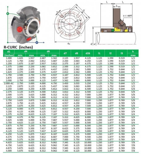 Uszczelnienie kasetowe pompy R-CURC 2.3/4, SIC/SIC, VITON, 316L