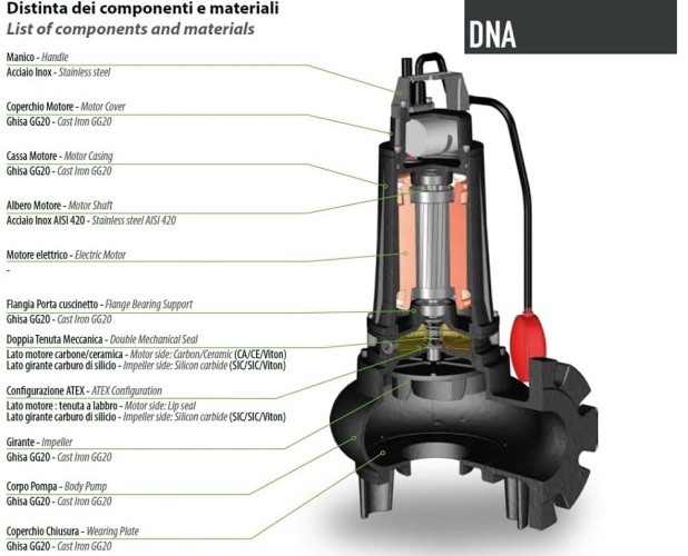 Pompa zanurzeniowa Dreno DNA-EX 50-2/220 T z wirnikiem wirowym