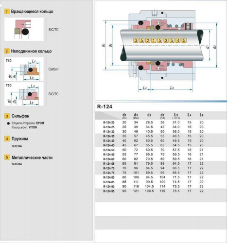 Uszczelnienie mechaniczne do pompy R-124 70, SIC/SIC, EPDM, 304, T5D