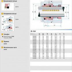 Uszczelnienie mechaniczne do pompy R-124 70, SIC/SIC, EPDM, 304, T5D