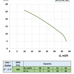 MTZ-UK 50T ciągnik WOM pompa napędzana do ścieków, pompowania szamba
