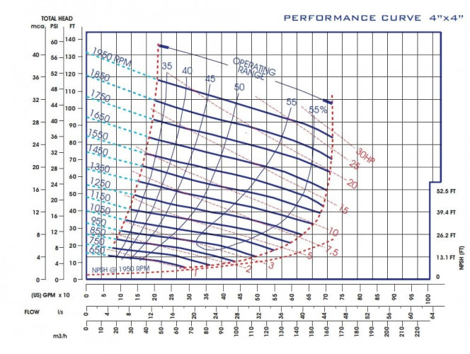 Samozasysająca pompa do wiercenia P-4, 36/163, 22 kW, bez silnika