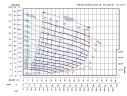 Samozasysająca pompa do wiercenia P-4, 36/163, 22 kW, bez silnika
