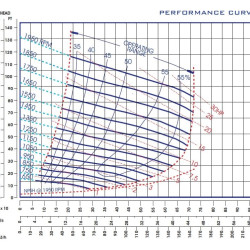 Samozasysająca pompa do wiercenia P-4, 36/163, 22 kW, bez silnika