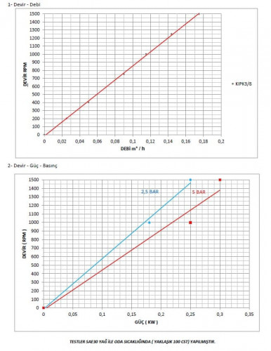 Pompa zębata do detergentów Kupar KIPK 3/8 cala, 0,012-0,175 m3/h