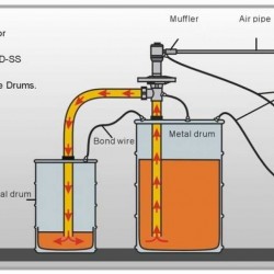 Pompa beczkowa BTS-HD-A1 + SS304-HP-1500mm (z silnikiem pneumatycznym)