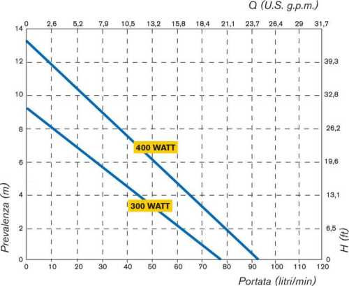 Projekt pompa pneumatyczna TR ATEX 300W AISI 316L Hastelloy wału 1200 mm