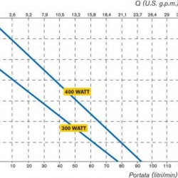 Projekt pompa pneumatyczna TR ATEX 300W AISI 316L Hastelloy wału 1200 mm