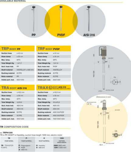Projekt pompa pneumatyczna TR ATEX 300W AISI 316L Hastelloy wału 1200 mm