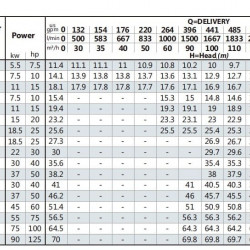 Pompa konsolowa do nawadniania BS4 125-200/75 (140/11,9), 7,5kW, 1450 bez silnika