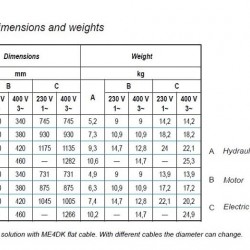 Pompa głębinowa 4 cal ATEX VENERE EX 14, 220V