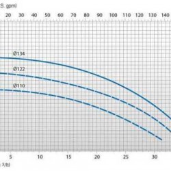 pompa sprzęgła magnetycznego PP 30 DM bez silnika