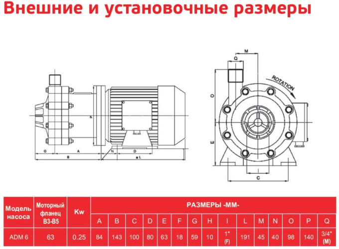 ADM 6 PVDF/TF/0.35HP/2800RPM pompa ze sprzęgłem magnetycznym