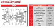 ADM 6 PVDF/TF/0.35HP/2800RPM pompa ze sprzęgłem magnetycznym