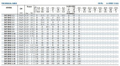 Pompa zasilająca wielostopniowa BVS 1-8, 0,55 kW, AISI 304