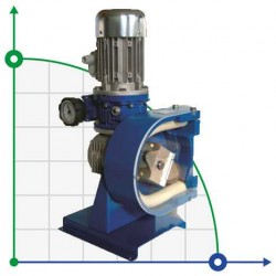 Pompa wężowa do chemii FLUIMAC HELIOS AS 25 VX 455 l/h, 0,37 kW, 23,7 obr/min, z regulowaną wydajnością