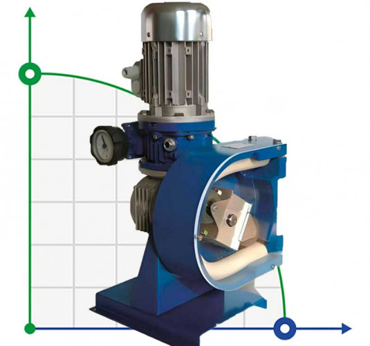 Pompa wężowa do chemii FLUIMAC HELIOS AS 25 VX 455 l/h, 0,37 kW, 23,7 obr/min, z regulowaną wydajnością