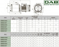 Pompa wielostopniowa pozioma DAB EUROINOX 40/50 M, 102970280H